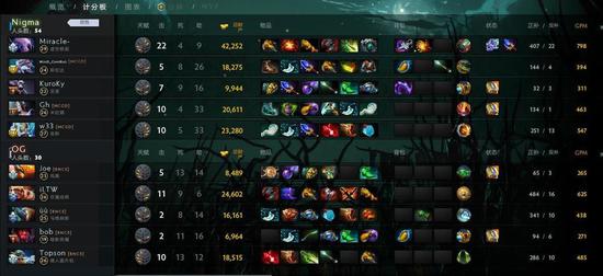 游戏行业逆势增长三大厂商利润翻倍